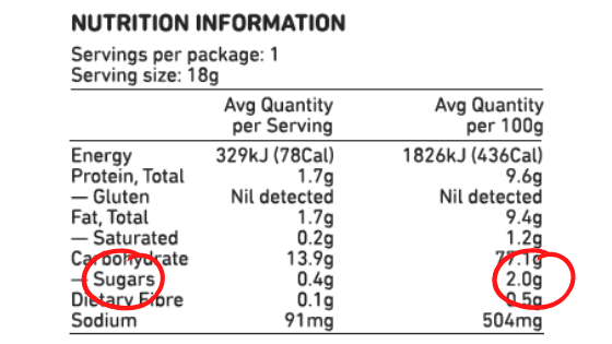 Nutrition Information panel to check how much sugar is in product